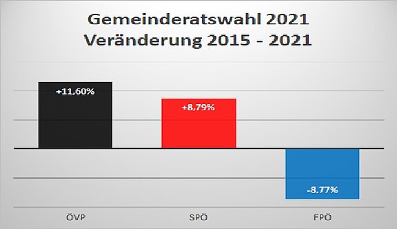 GR_Wahl_Veränderung.jpg  